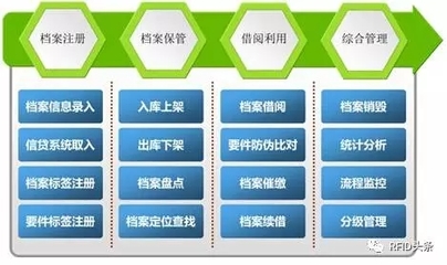 RFID在金融领域可以帮到啥忙?_行业动态_新闻中心_RFID世界网
