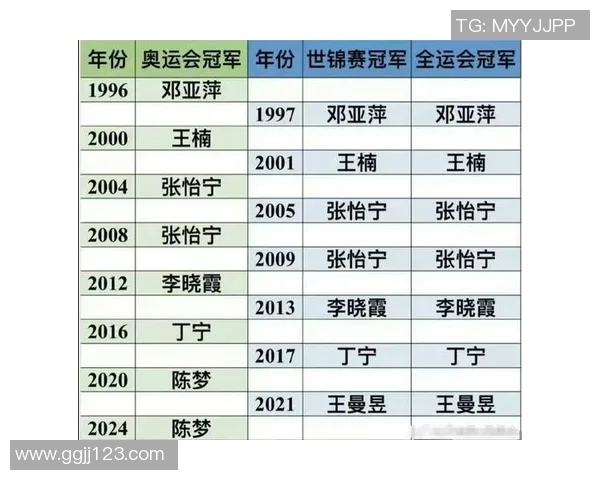 乒乓球比赛经验排行榜揭晓上海乒乓球队荣登第九位引发关注